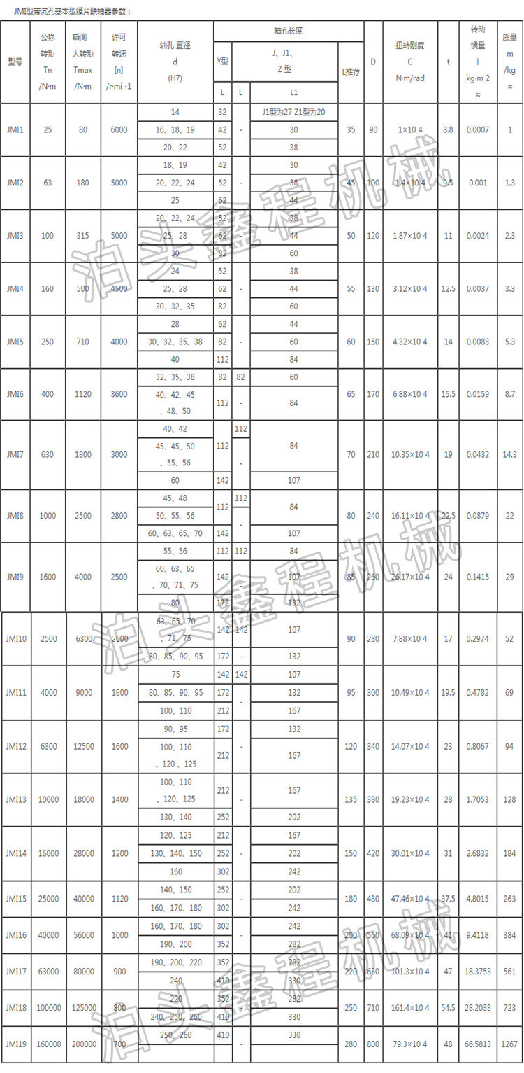 JM膜片聯(lián)軸器圖紙